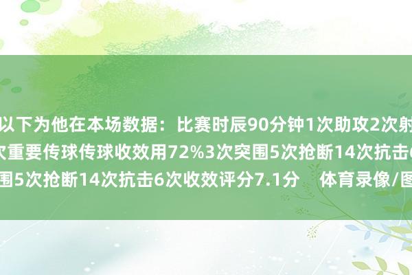 以下为他在本场数据:比赛时辰90分钟1次助攻2次射门0射正30次触球2次重要传球传球收效用72%3次突围5次抢断14次抗击6次收效评分7.1分 体育录像/图片