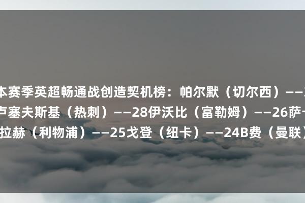 本赛季英超畅通战创造契机榜:帕尔默(切尔西)——35B席(曼城)——31库卢塞夫斯基(热刺)——28伊沃比(富勒姆)——26萨卡(阿森纳)——25萨拉赫(利物浦)——25戈登(纽卡)——24B费(曼联)——24孙兴慜(热刺)——23罗杰斯(维拉)——23 体育集锦