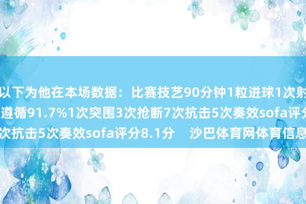 以下为他在本场数据：比赛技艺90分钟1粒进球1次射门67次触球传球奏遵循91.7%1次突围3次抢断7次抗击5次奏效sofa评分8.1分    沙巴体育网体育信息