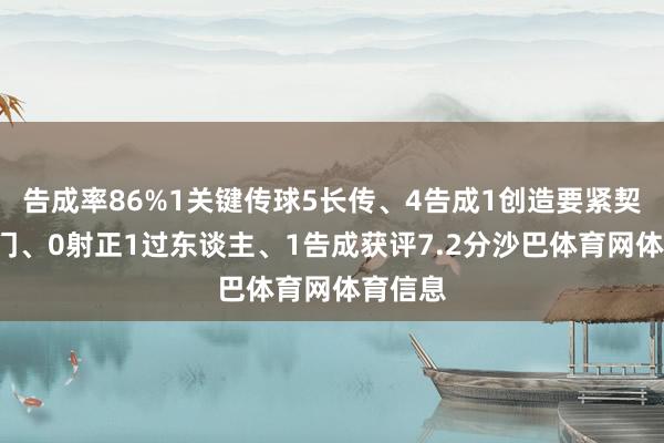 告成率86%1关键传球5长传、4告成1创造要紧契机3射门、0射正1过东谈主、1告成获评7.2分沙巴体育网体育信息