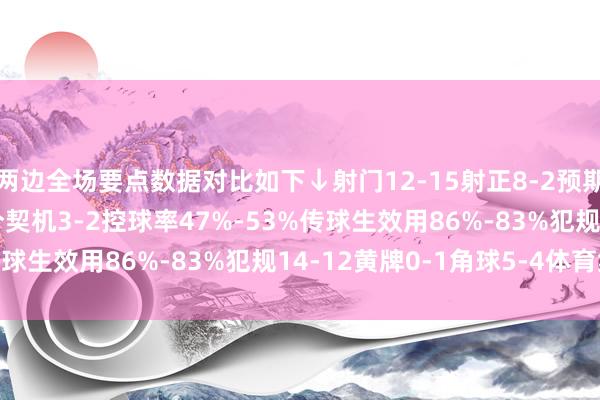 两边全场要点数据对比如下↓射门12-15射正8-2预期进球1.23-0.79得分契机3-2控球率47%-53%传球生效用86%-83%犯规14-12黄牌0-1角球5-4体育集锦